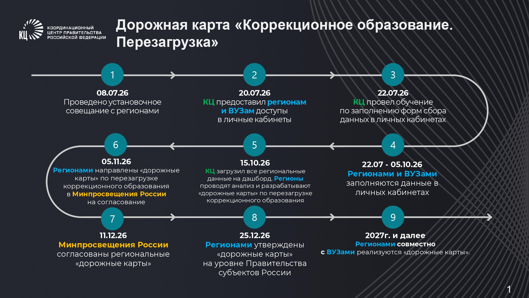 Дорожная карта_pages-to-jpg-0001